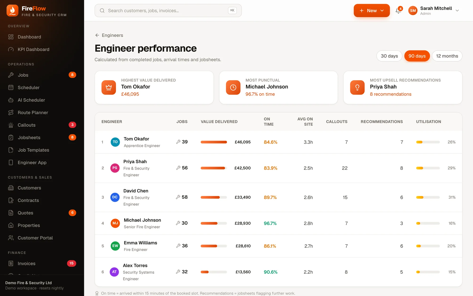 Engineer performance screen in FireFlow