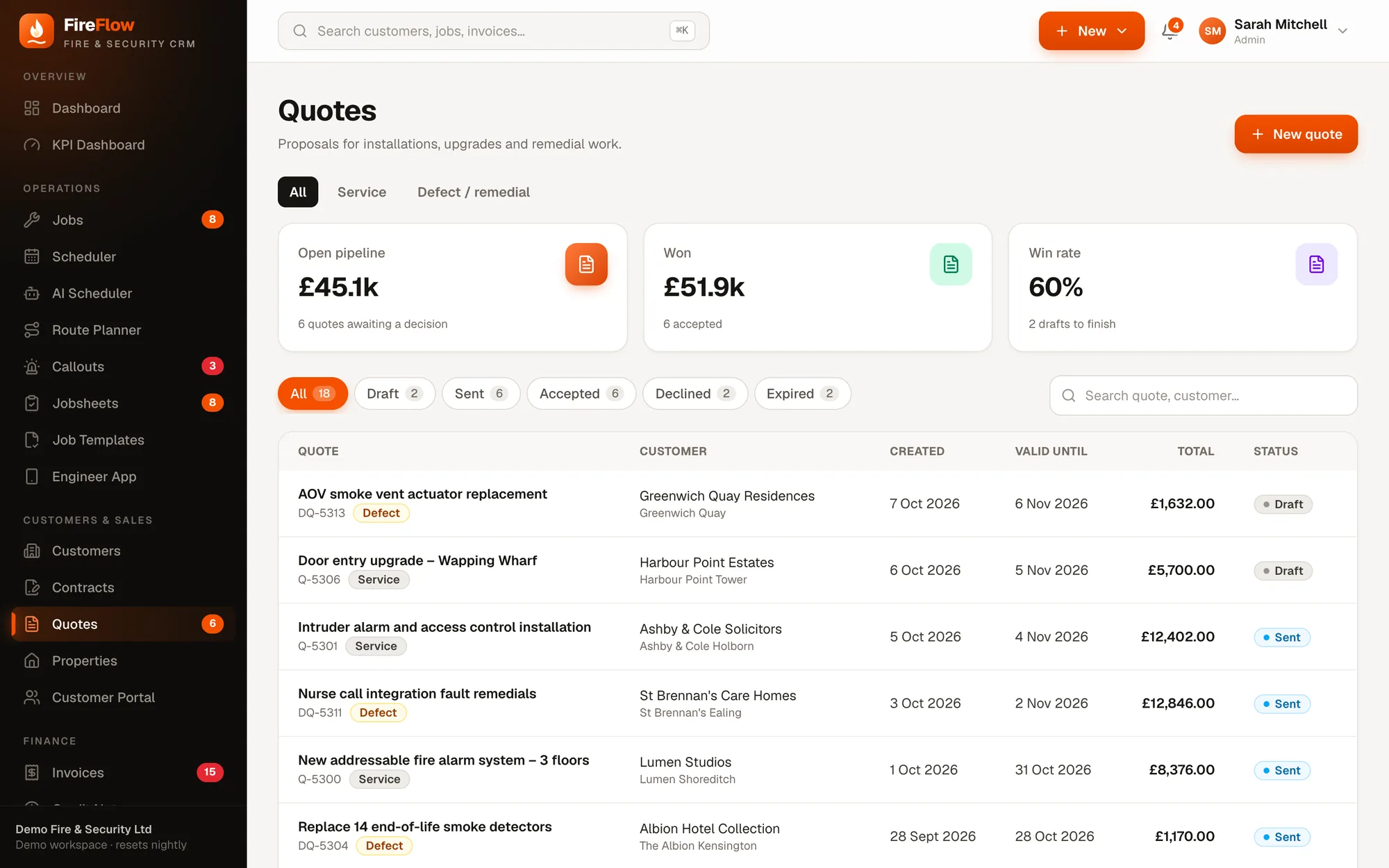 Quotes list with open pipeline, won value and win rate