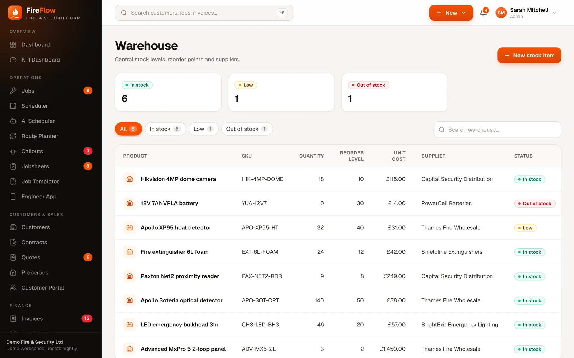Warehouse stock with reorder levels